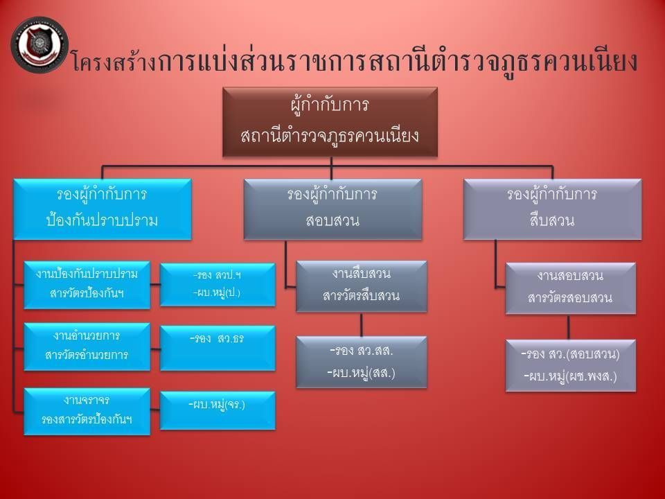 โครงสร้าง สภ.ตวนเนียง