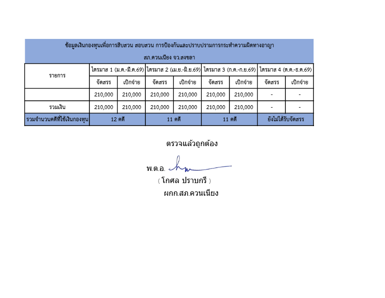 สรุปการใช้จ่ายเงินกองทุนสืบสวน-1.pdf