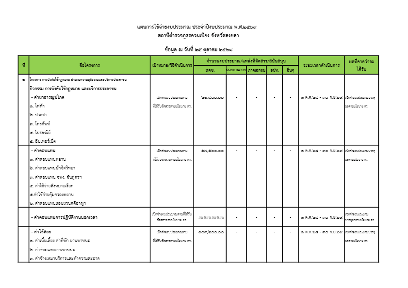 แผนใช้จ่ายงบประมาณ-พ.ศ.2569-สภ.ควนเนียง1.pdf
